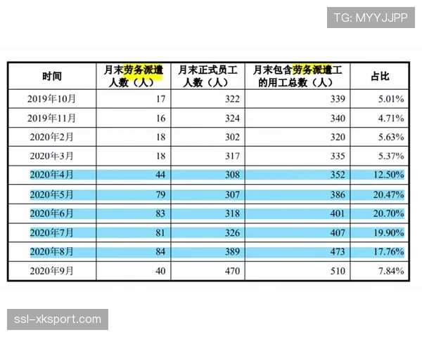 欧足联就“财务可持续性规则”发布2026年首份俱乐部合规指引